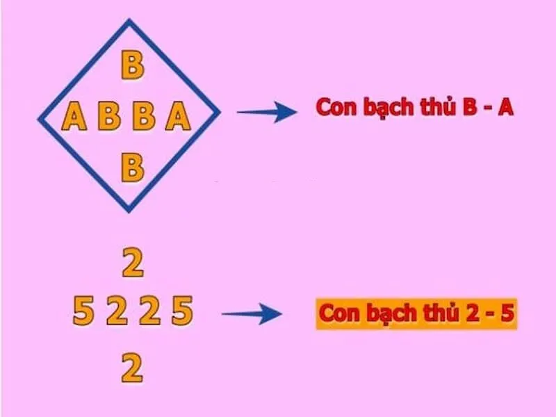 Bạn nhớ thử cách soi cầu quả trám để chốt con số may mắn Bạn nhớ thử cách soi cầu quả trám để chốt con số may mắn